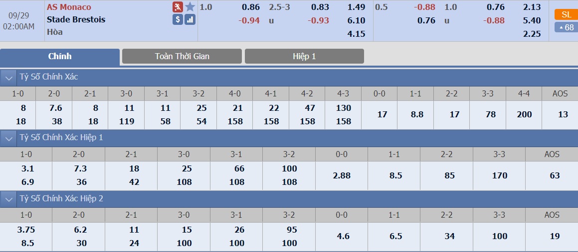 ty-le-keo-1-as-monaco-vs-brest 2