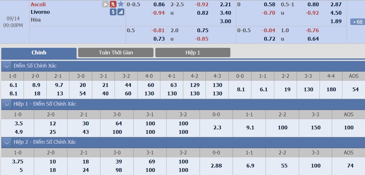 ty-le-keo-1-ascoli-vs-livorno 2