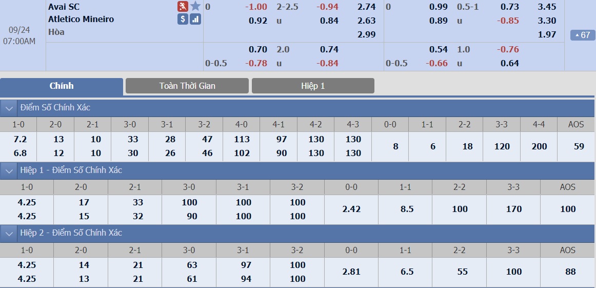 ty-le-keo-1-avai-vs-atletico-mineiro 2