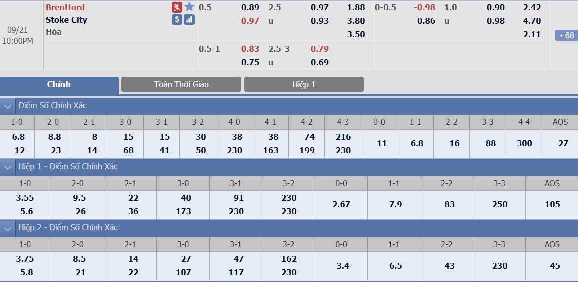 ty-le-keo-1-brentford-vs-stoke-city 2