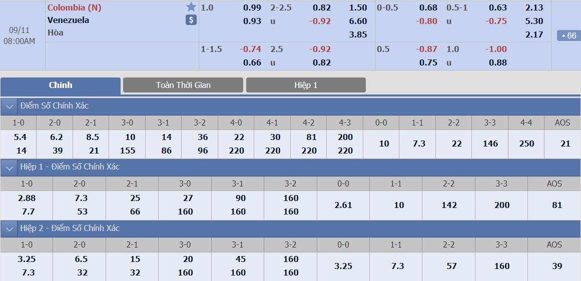 ty-le-keo-1-colombia-vs-venezuela 2