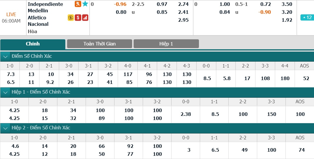 ty-le-keo-1-independiente-medellin-vs-atl-nacional 2