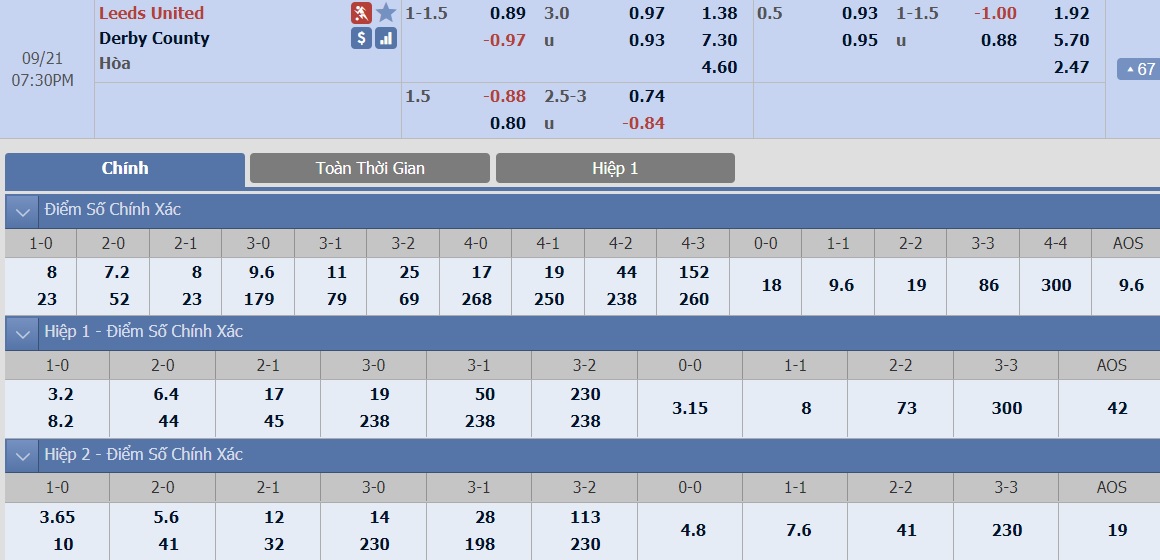 ty-le-keo-1-leeds-vs-derby-county 2