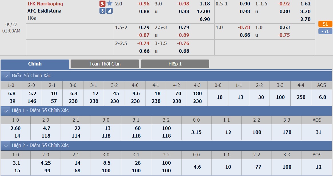 ty-le-keo-1-norrkoping-vs-eskilstuna 2