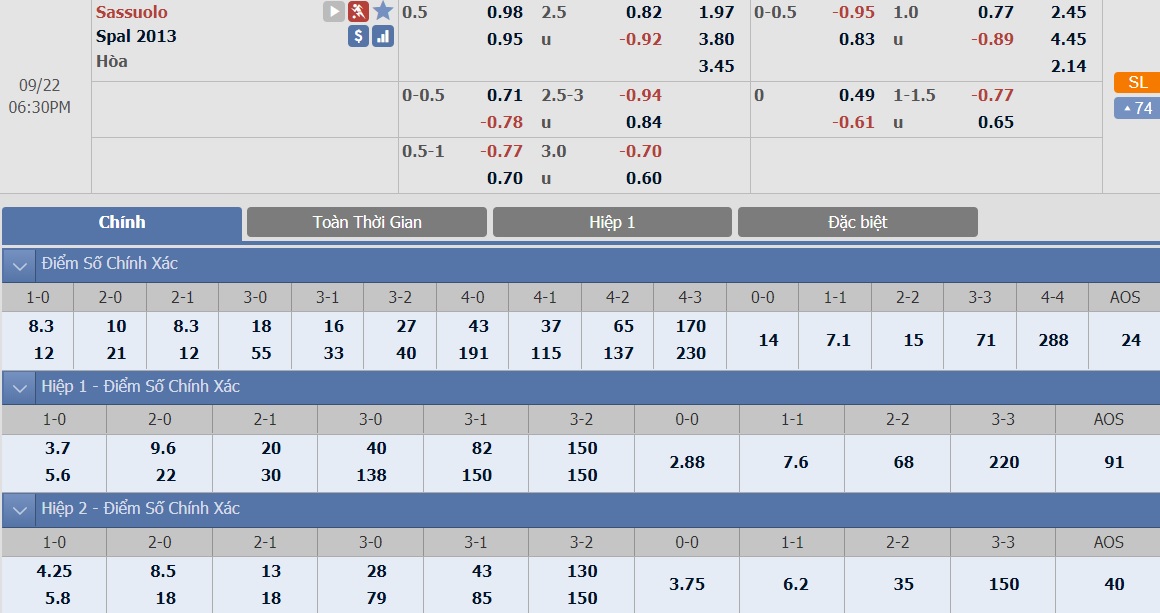 ty-le-keo-1-sassuolo-vs-spal 2