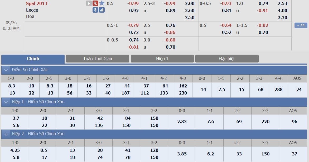 ty-le-keo-1-spal-vs-lecce 2