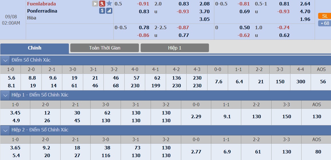 ty-le-keo-2-fuenlabrada-vs-ponferradina 2