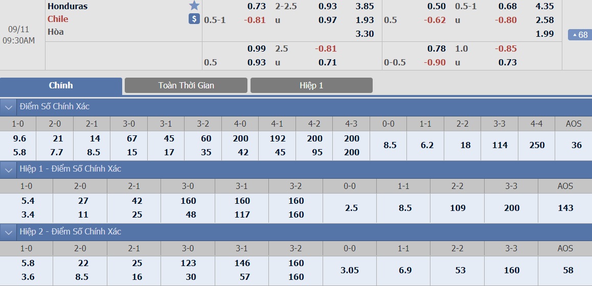 ty-le-keo-2-honduras-vs-chile 2