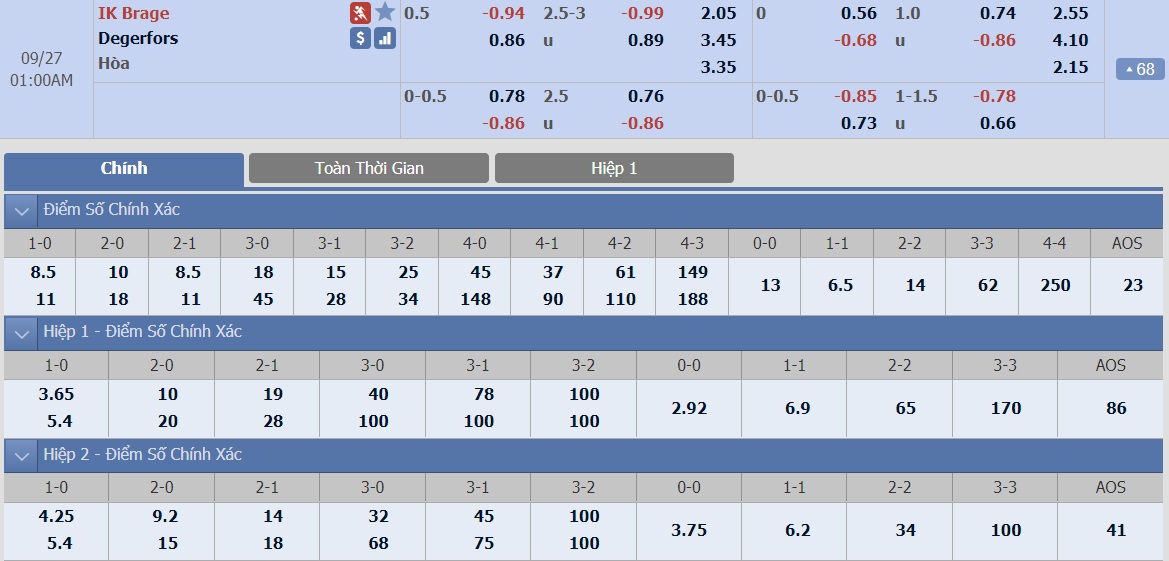 ty-le-keo-2-ik-brage-vs-degerfors 2