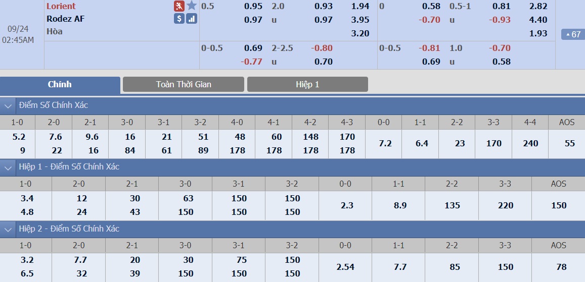 ty-le-keo-2-lorient-vs-rodez-af 2