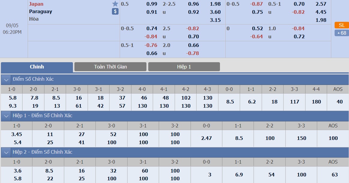 ty-le-keo-2-nhat-ban-vs-paraguay 2