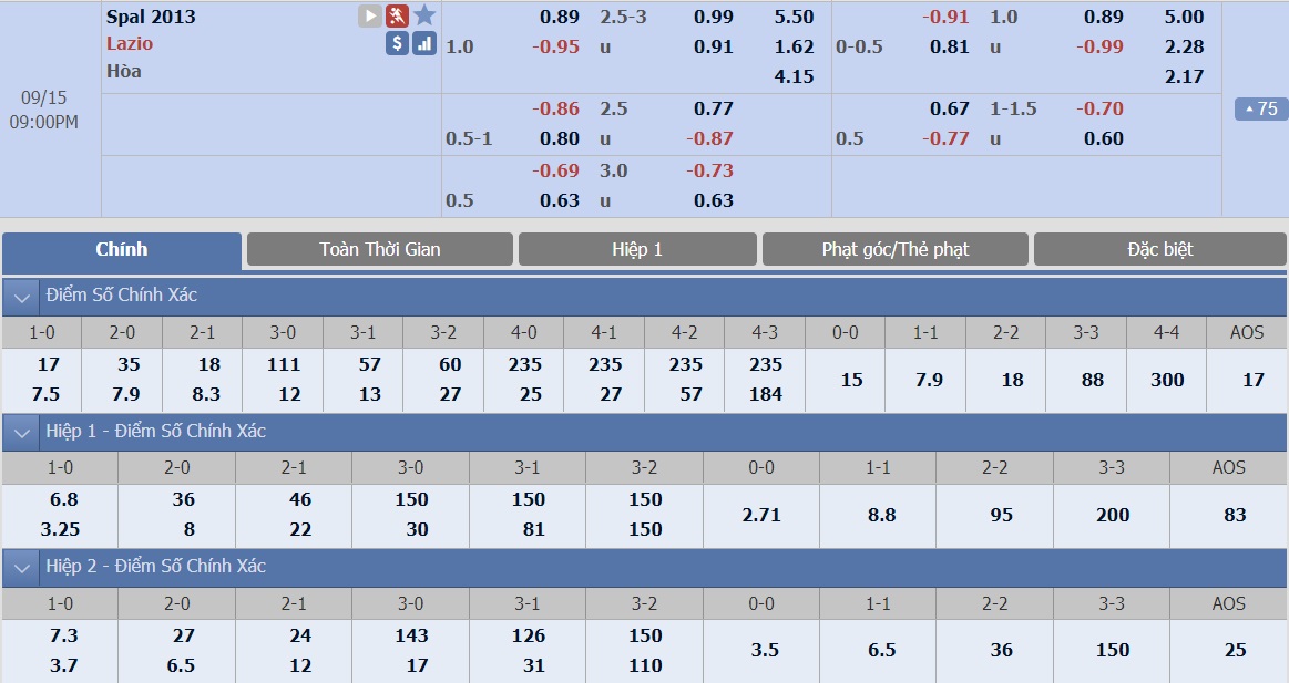 ty-le-keo-2-spal-vs-lazio 2