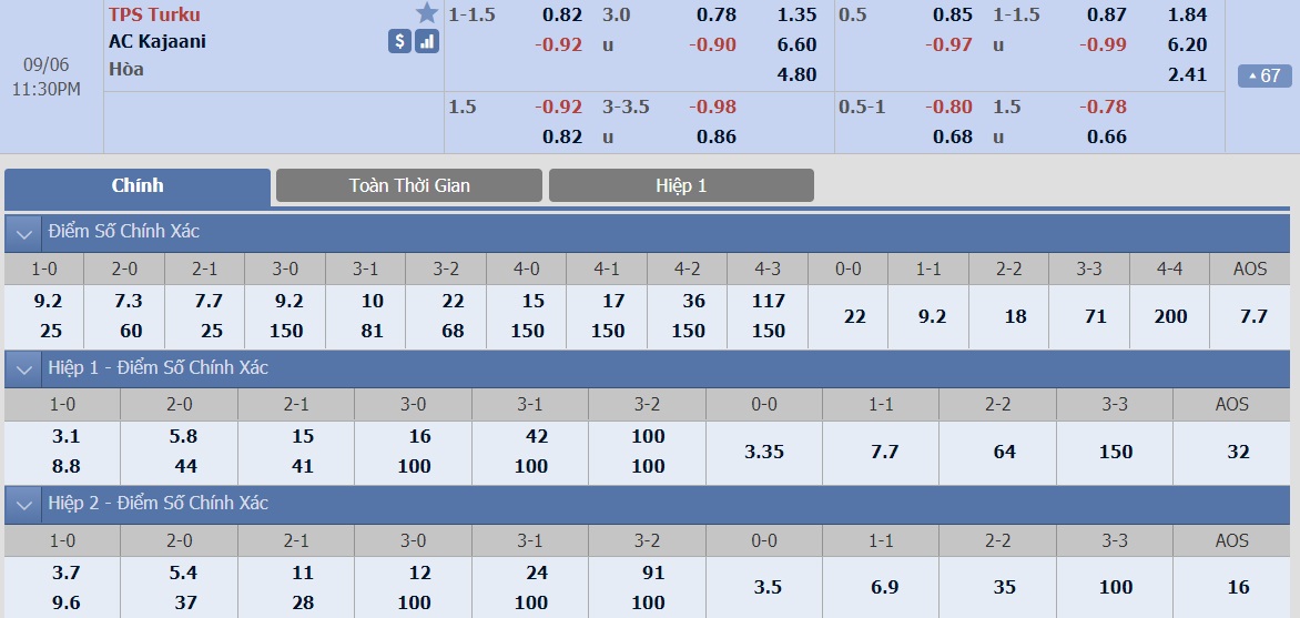 ty-le-keo-2-tps-vs-ac-kajaani 2