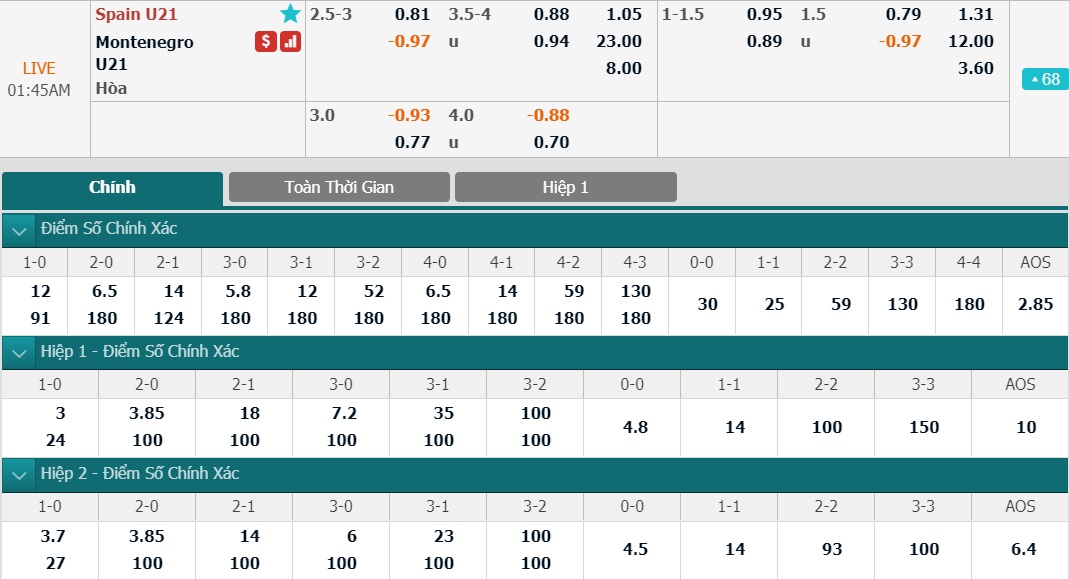 ty-le-keo-2-u21-tay-ban-nha-vs-u21-montenegro 2