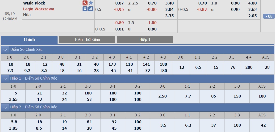 ty-le-keo-2-wisla-plock-vs-legia-warszawa 2