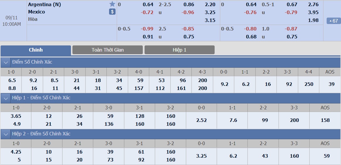 ty-le-keo-3-argentina-vs-mexico 2