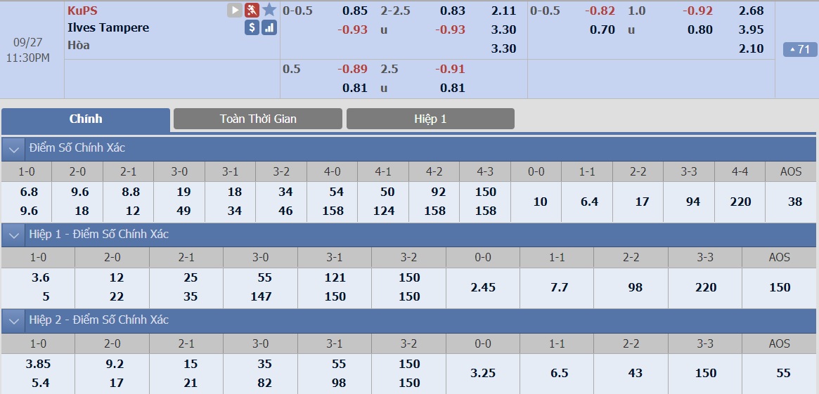 ty-le-keo-3-kups-vs-ilves 2