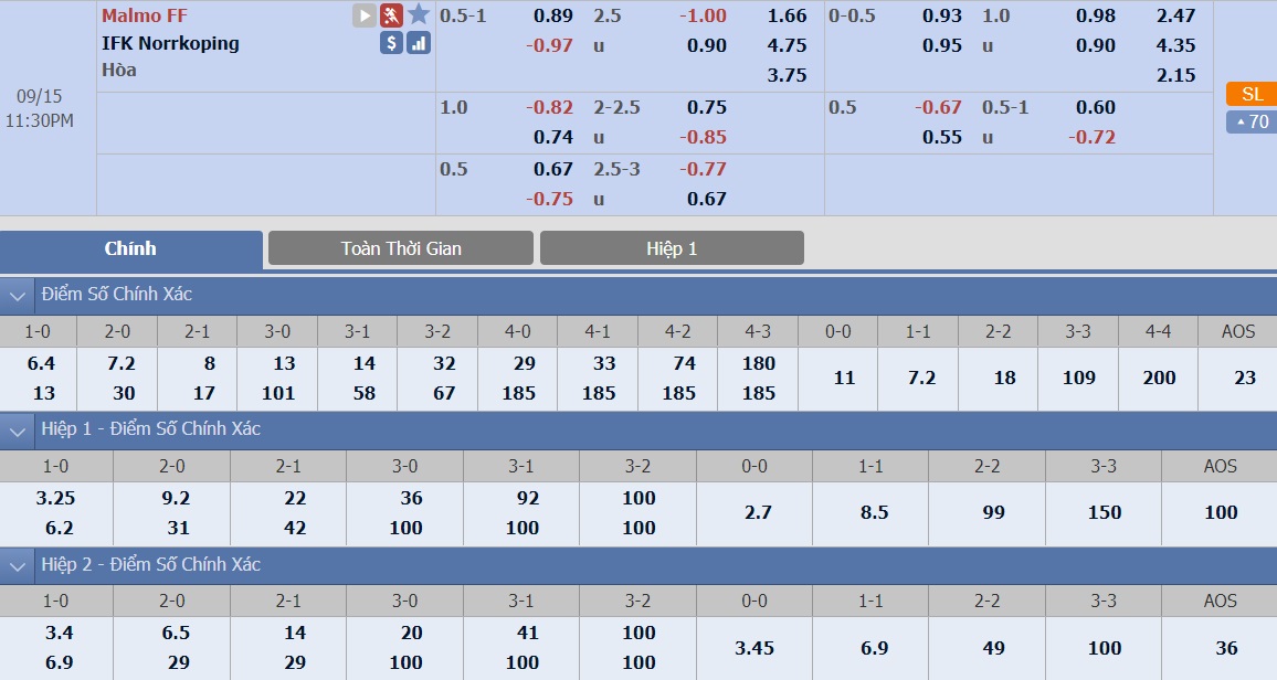 ty-le-keo-3-malmo-vs-norrkoping 2