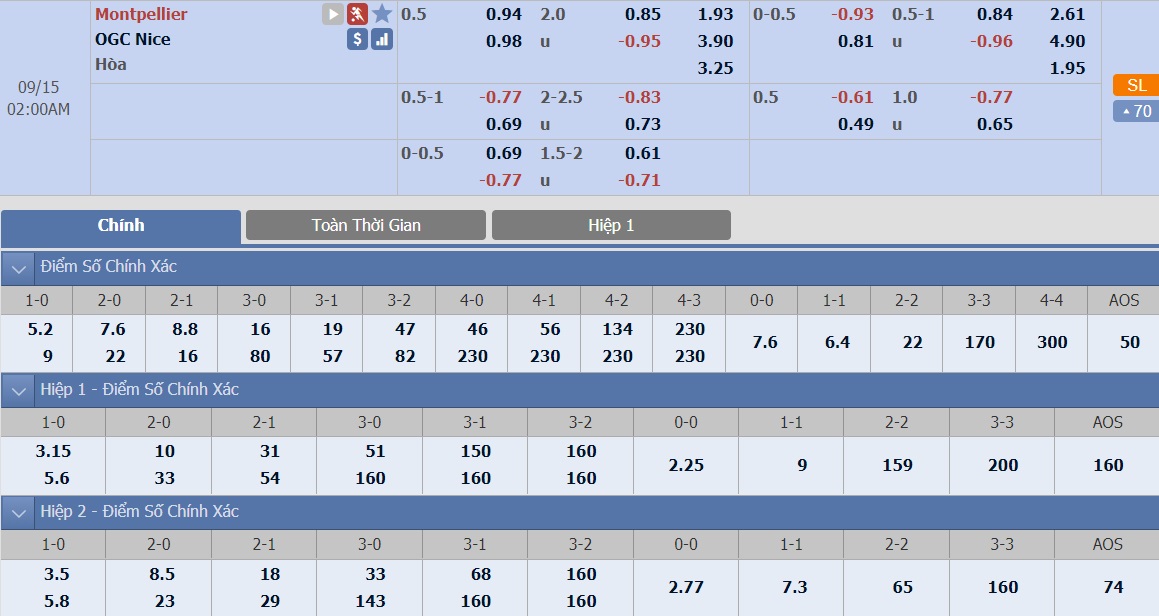 ty-le-keo-3-montpellier-vs-nice 2