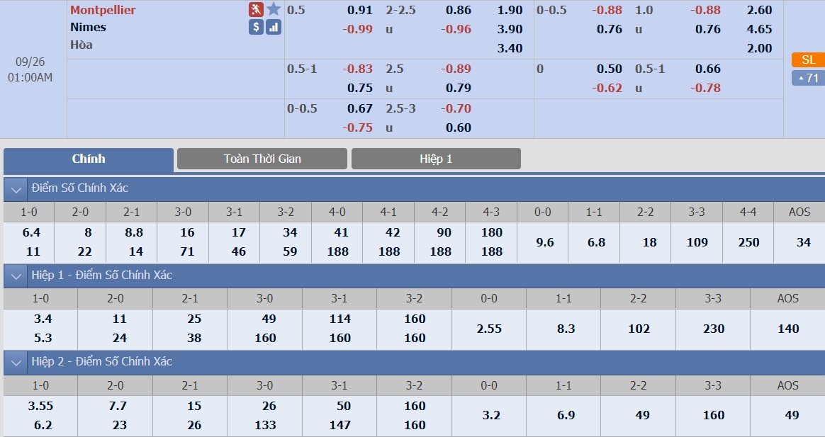 ty-le-keo-3-montpellier-vs-nimes 2