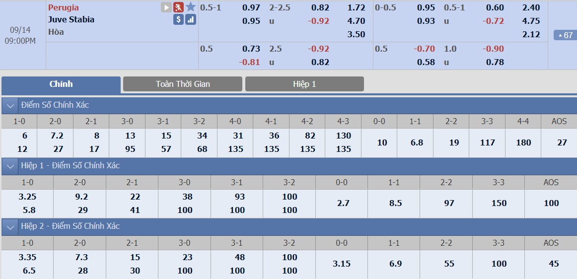 ty-le-keo-3-perugia-vs-juve-stabia 2