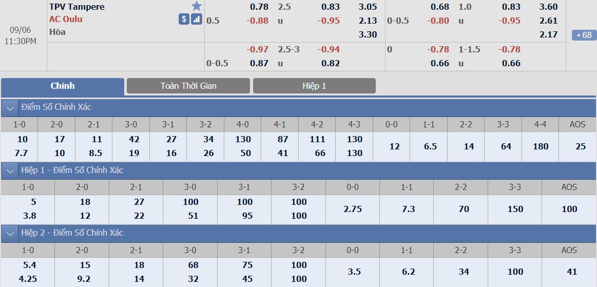 ty-le-keo-3-tpv-tampere-vs-ac-oulu 2