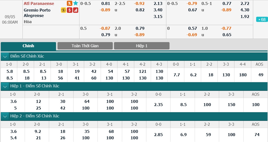 ty-le-keo-4-atl-paranaense-vs-gremio 2