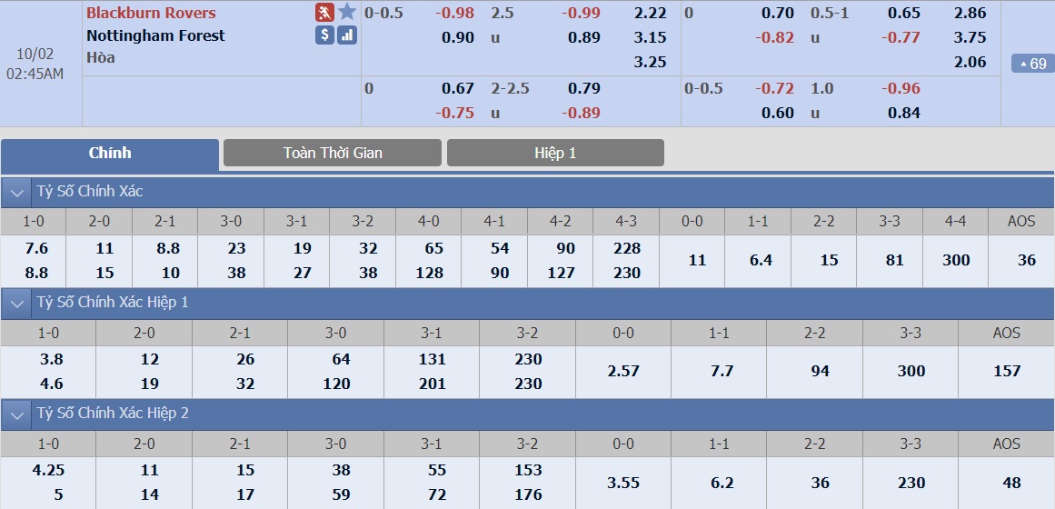 ty-le-keo-4-blackburn-rovers-vs-nottingham 2