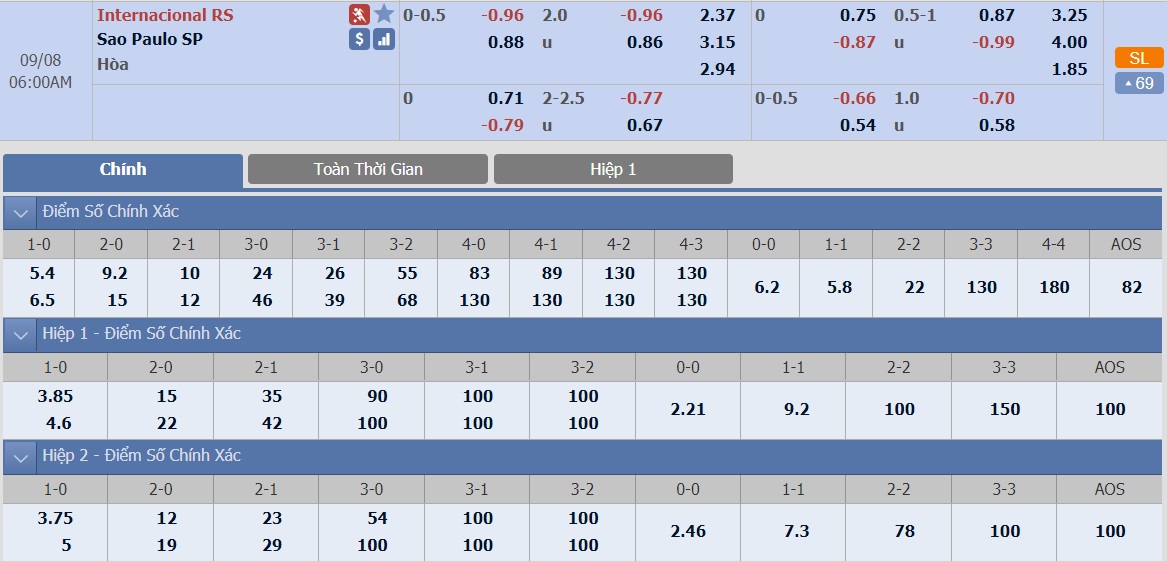 ty-le-keo-4-internacional-vs-sao-paulo 2