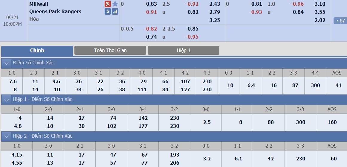 ty-le-keo-4-millwall-vs-qpr 2