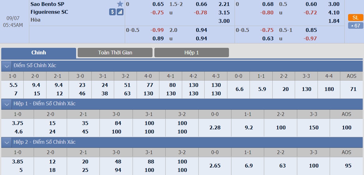 ty-le-keo-4-sao-bento-vs-figueirense 2