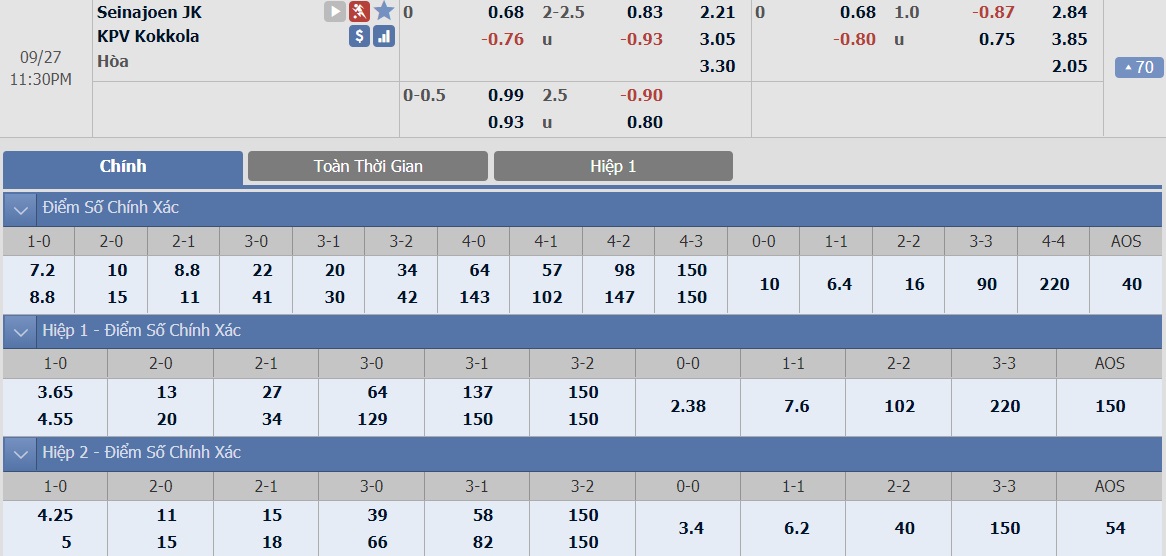 ty-le-keo-4-sjk-vs-kpv-kokkola 2