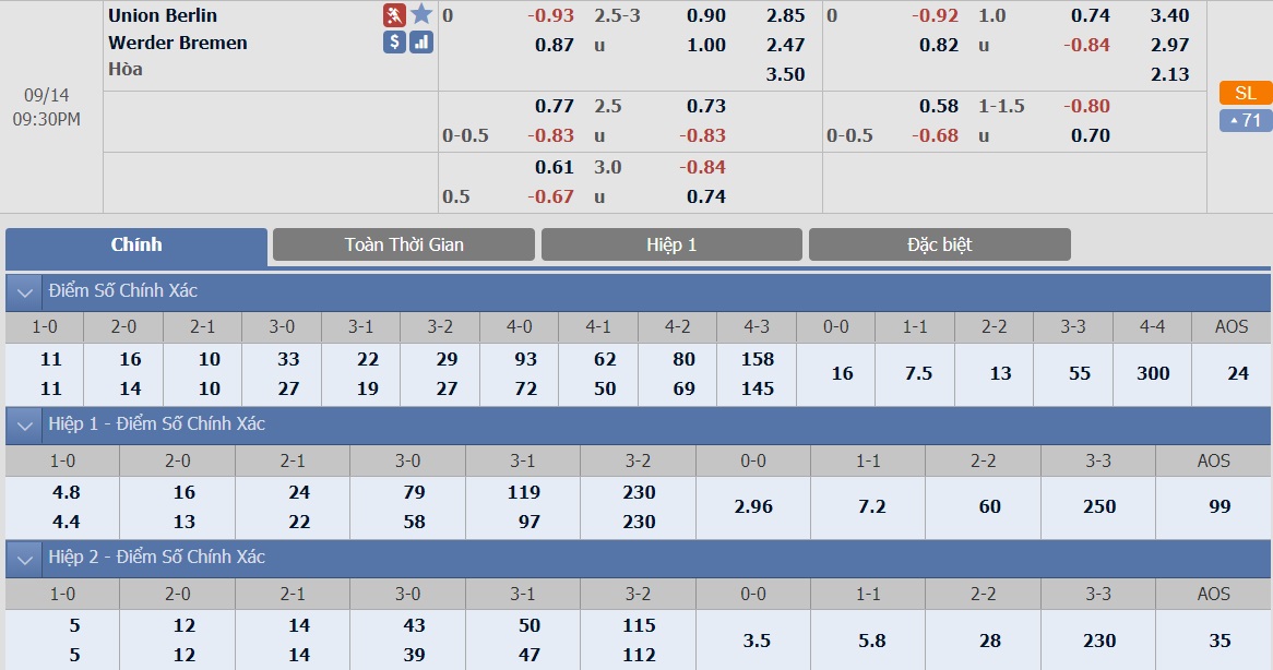 ty-le-keo-4-union-berlin-vs-bremen 2