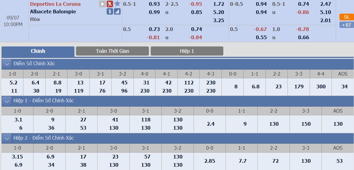 ty-le-keo-5-dep-la-coruna-vs-albacete 2