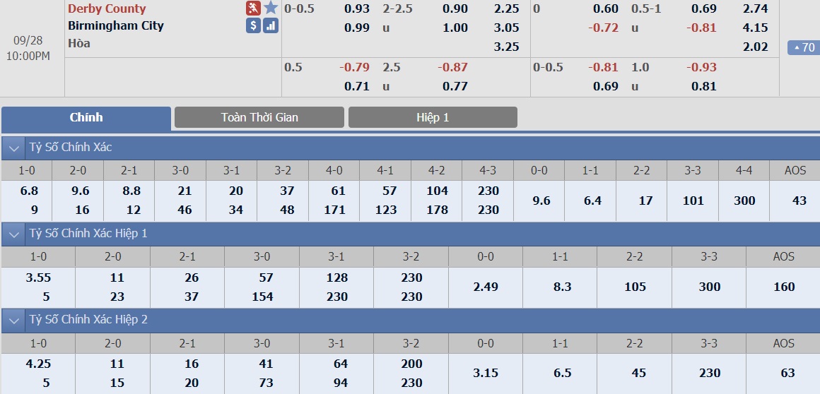 ty-le-keo-5-derby-vs-birmingham 2