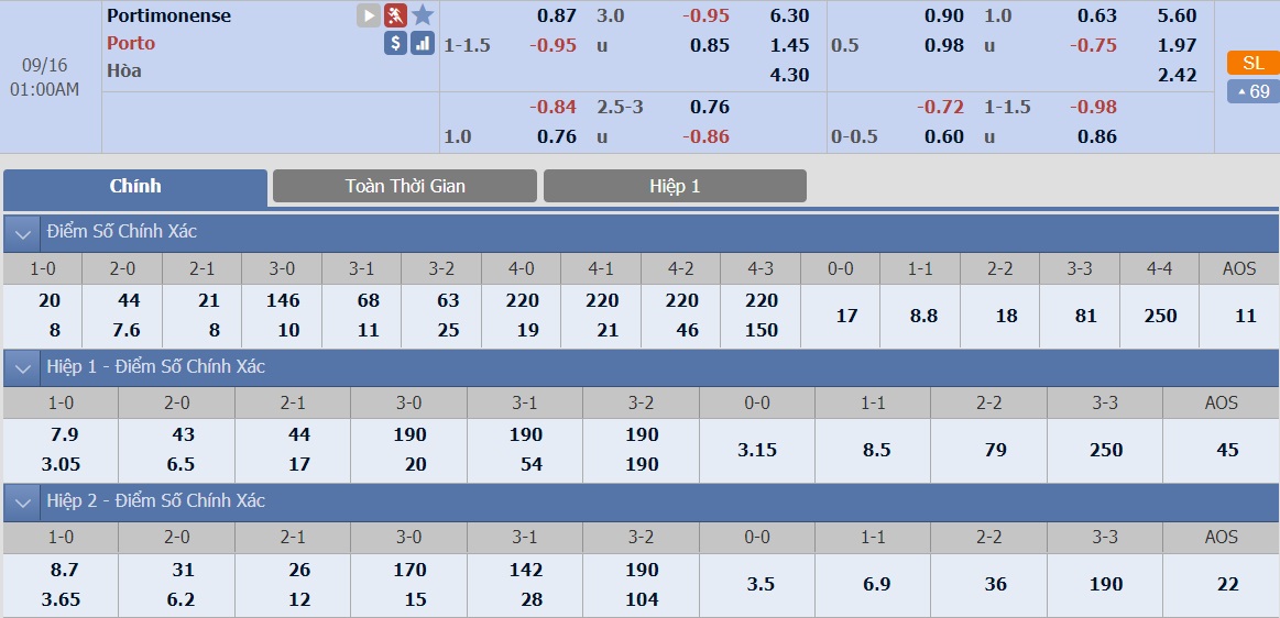 ty-le-keo-5-portimonense-vs-porto 2