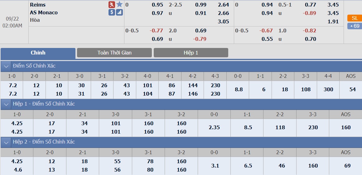 ty-le-keo-5-reims-vs-as-monaco 2