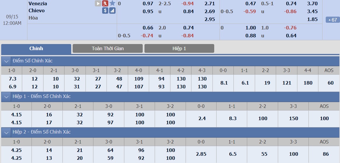 ty-le-keo-5-venezia-vs-chievo 2