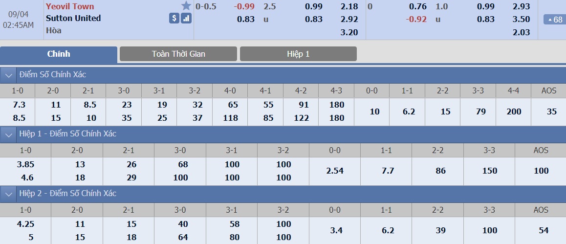 ty-le-keo-5-yeovil-town-vs-sutton-united 2