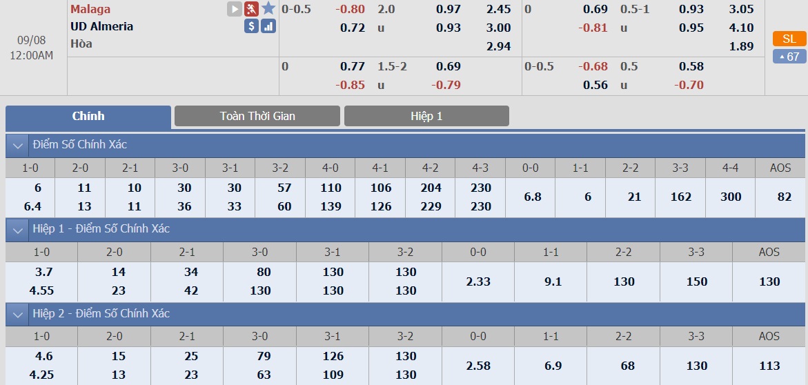 ty-le-keo-6-malaga-vs-almeria 2