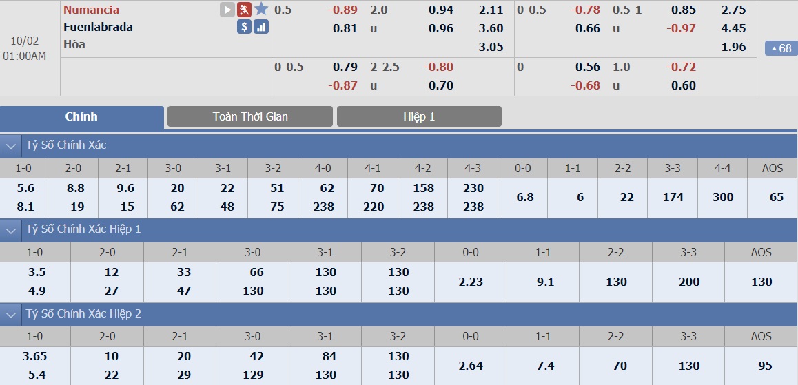 ty-le-keo-6-numancia-vs-fuenlabrada 2