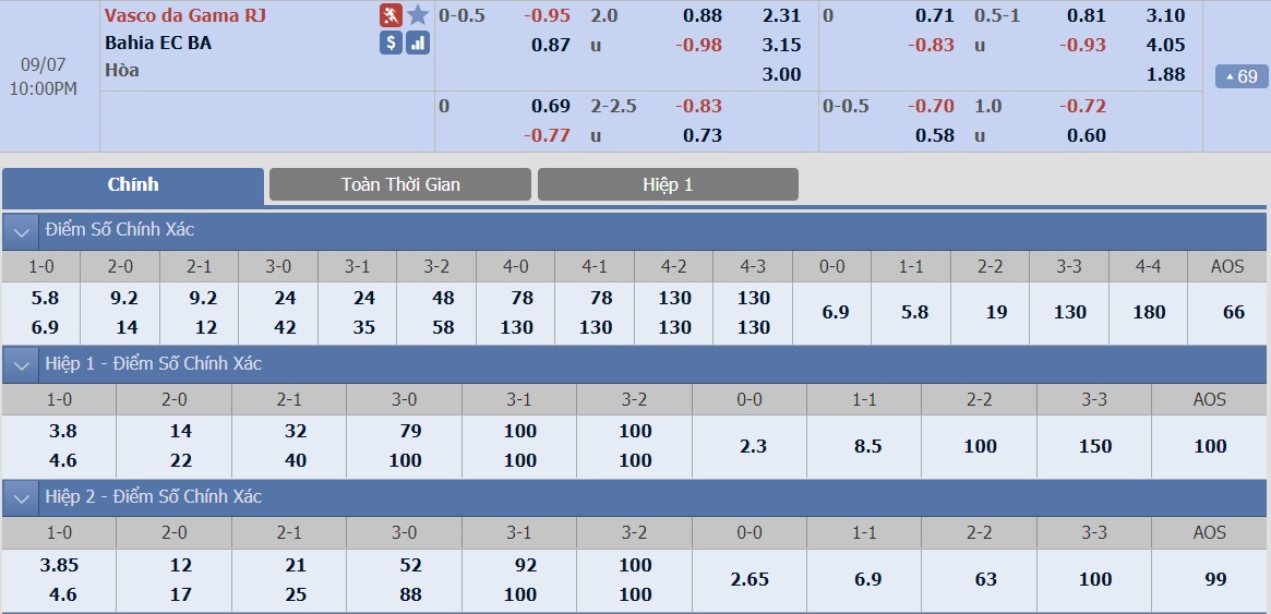 ty-le-keo-8-vasco-vs-bahia 2