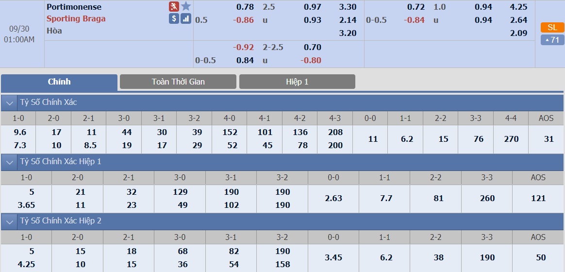 y-le-keo-3-portimonense-vs-sporting-braga 2