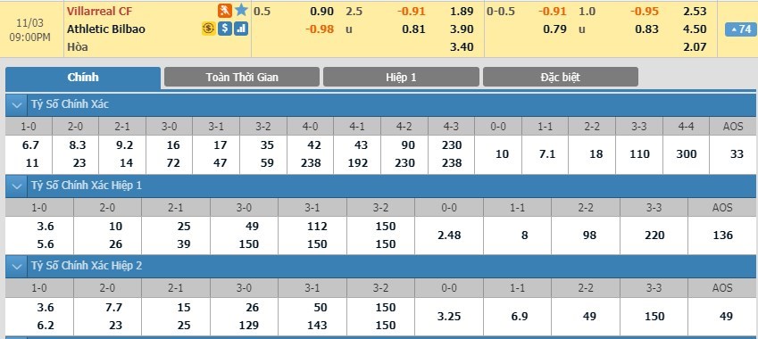 tip-keo-bong-da-ngay-01-11-2019-villarreal-vs-athletic-club