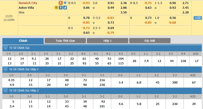 tip-keo-bong-da-ngay-03-10-2019-norwich-vs-aston-villa