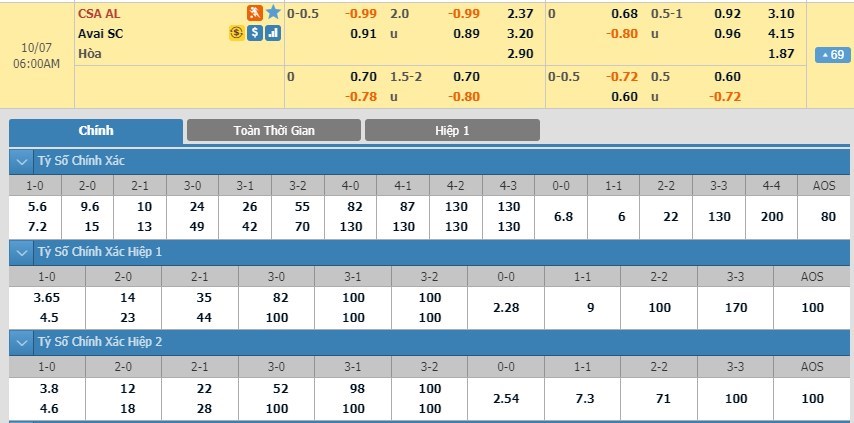 tip-keo-bong-da-ngay-05-10-2019-csa-vs-avai