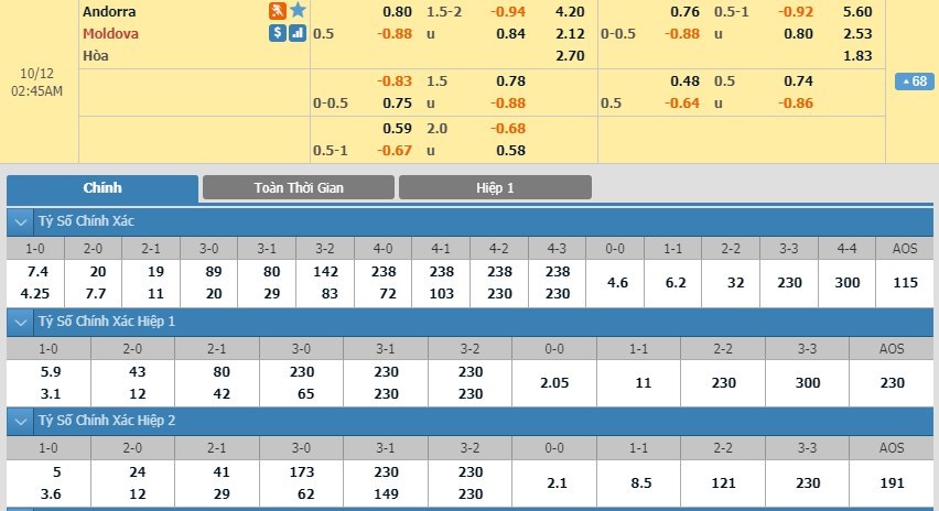 tip-keo-bong-da-ngay-10-10-2019-andorra-vs-moldova