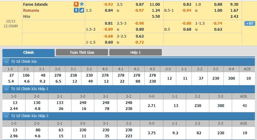 tip-keo-bong-da-ngay-10-10-2019-dao-faroe-vs-romania