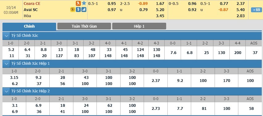 tip-keo-bong-da-ngay-12-10-2019-ceara-sc-vs-avai