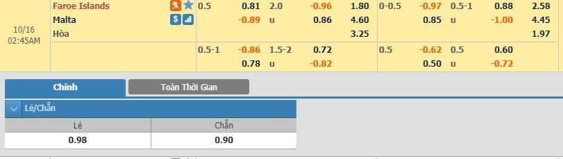 tip-keo-bong-da-ngay-14-10-2019-dao-faroe-vs-malta